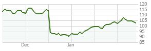 prmtx|Communications & Technology Fund (PRMTX) .
